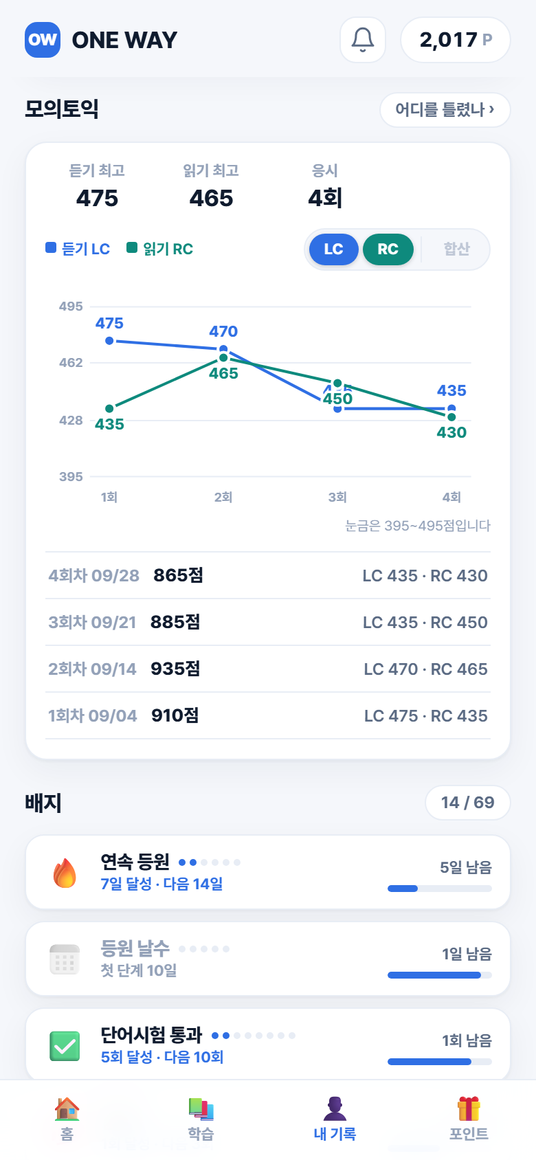 가짜 이름의 학원 모의TOEIC 앱 점수 흐름 원본 일부