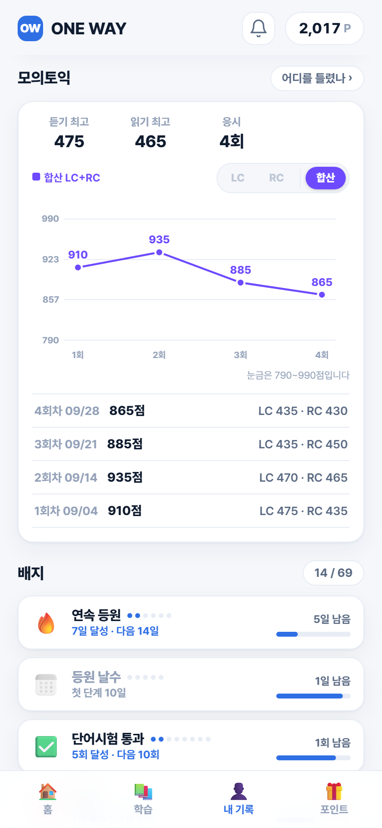회차별 합계