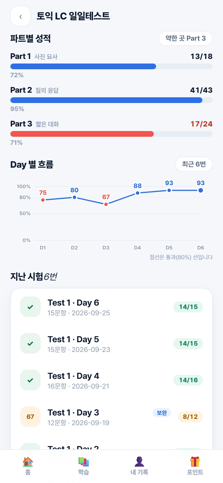LC 일일 테스트 · 파트별 성적과 Day별 흐름