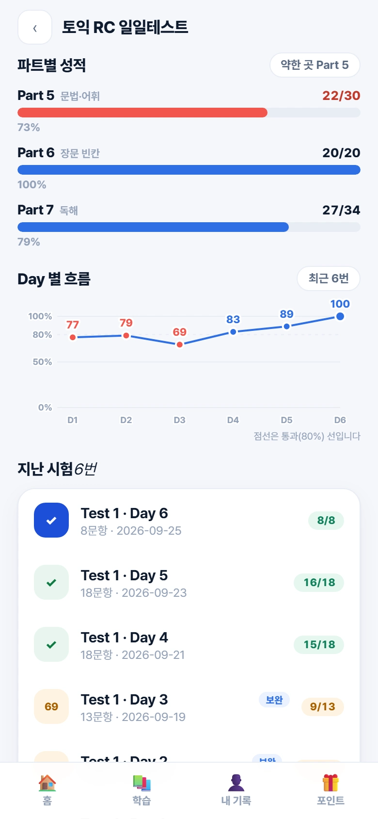 RC 일일 테스트 · 파트별 성적과 Day별 흐름