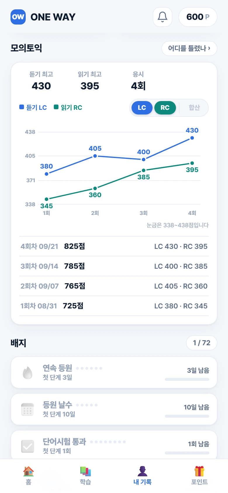 내 기록 · 회차별 LC·RC 점수 그래프